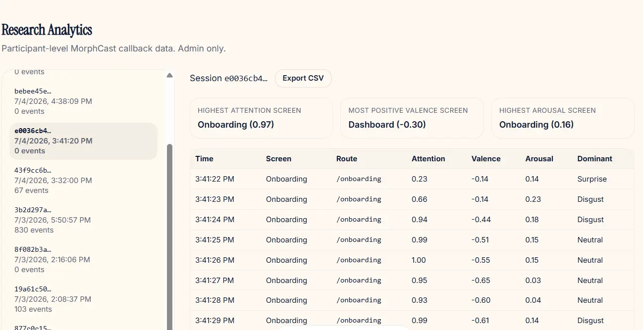 Vocari research analytics showing consented MorphCast data